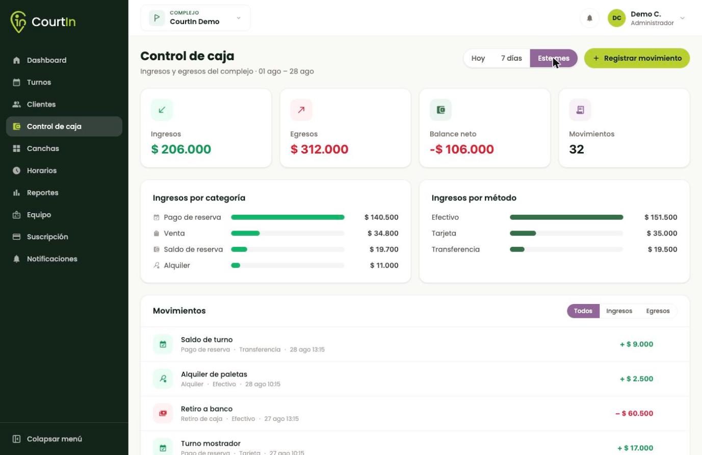 Los totales del período arriba, los cortes por categoría y método en el medio, y el detalle abajo.