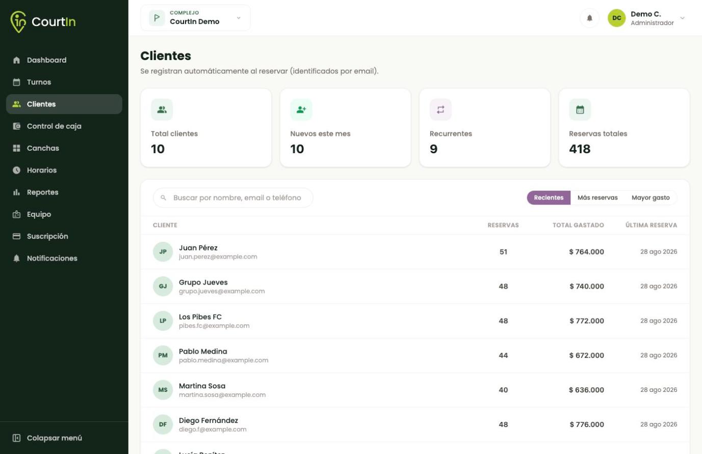 La lista de clientes, ordenable por recientes, cantidad de reservas o gasto.
