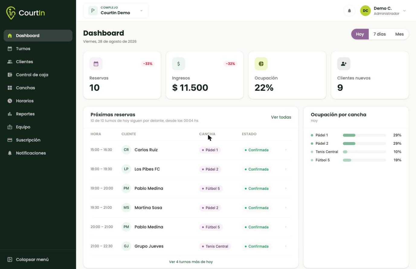 El panel de CourtIn: el menú de la izquierda es siempre el mismo, y el Dashboard resume el día.